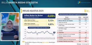 Inflasi Year on Year Agustus 2024 Sebesar 2,12 Persen