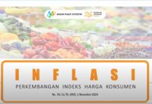 Inflasi Harga Konsumen Oktober 2024